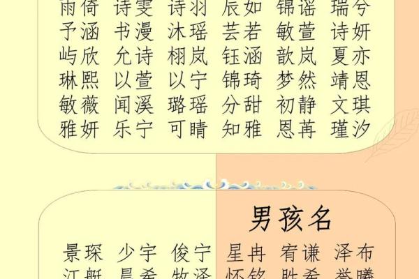 2019年4月8号子时出生的男孩如何起名姓名