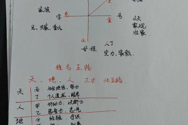 需要改名字的都是哪几种人-姓名学-华易网姓名