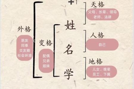 姓慕的名人-姓名学-华易算命网姓名