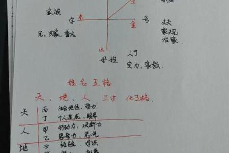 需要改名字的都是哪几种人-姓名学-华易网姓名