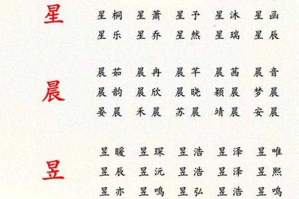2019年3月29号辛时出生的男孩起名时要注意什么姓名