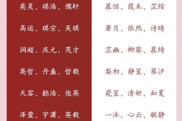 2019年3月9号丑时出生的男孩应该起什么样的名字姓名