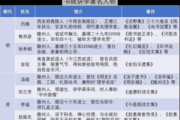姓嵇的名人-姓名学-华易算命网姓名