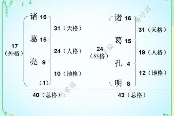 姓边的名人-姓名学-华易算命网姓名