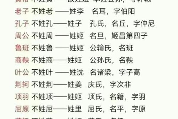 姓容的名人-姓名学-华易算命网姓名