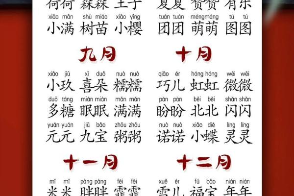 2021年7月27日出生女宝宝取什么名字好,取名吉祥字姓名