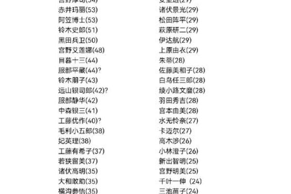姓柯的名人-姓名学-华易算命网姓名