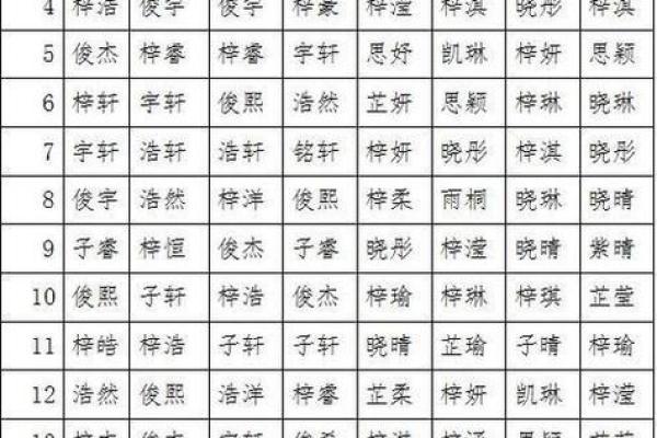 2019年4月22号丑时出生的男孩要怎么起名字姓名