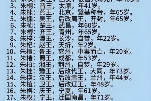 上官氏的郡望堂号和各支始祖-姓名学-华易算命网姓名