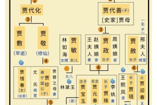 费氏的主要迁徙位置和各支始祖-姓名学-华易网姓名