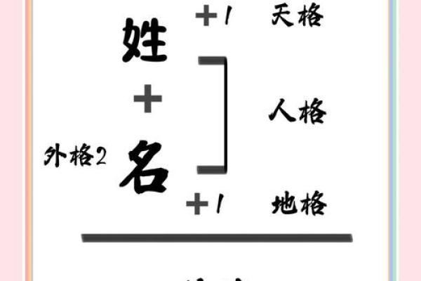 姓名学文字笔画字库-姓名学-姓名分析姓名