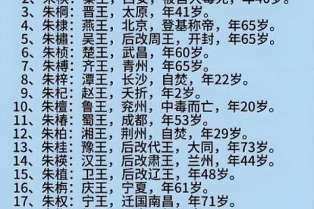 上官氏的郡望堂号和各支始祖-姓名学-华易算命网姓名