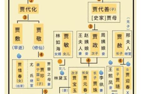 费氏的主要迁徙位置和各支始祖-姓名学-华易网姓名