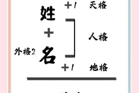 姓名学文字笔画字库-姓名学-姓名分析姓名