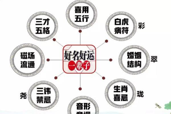 梁丘氏的人主要迁徙位置和郡望堂号-姓名学-华易算命网姓名