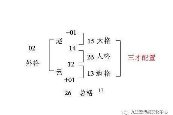 子车氏宗祠对联和主要迁徙位置-姓名学-华易算命网姓名