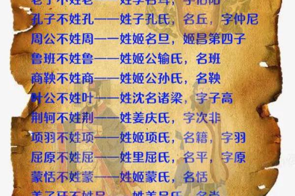 姓有的名人-姓名学-华易算命网姓名