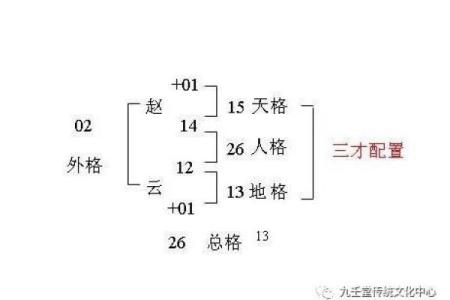 子车氏宗祠对联和主要迁徙位置-姓名学-华易算命网姓名