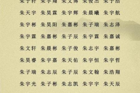 姓朱的名人-名人大全-姓名学-华易算命网姓名