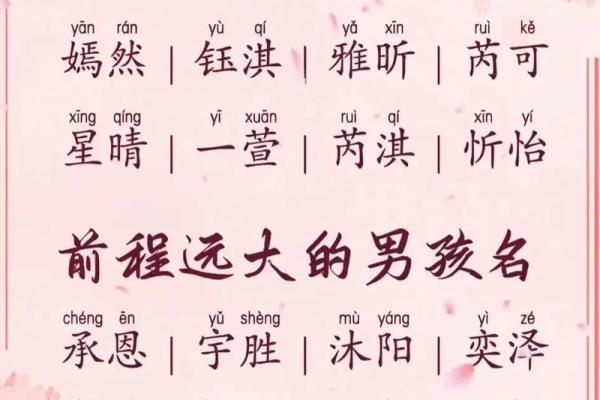 男孩名字大全2013-姓名学姓名