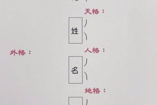 带火字旁的女孩名字-名字大全-姓名学-华易算命网姓名