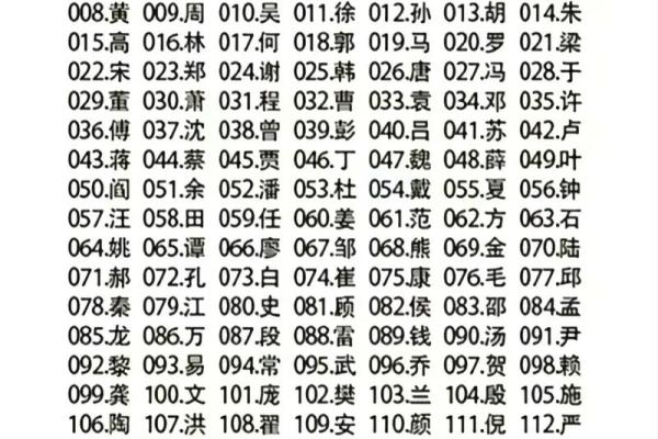 姓闵的名人-姓名学-华易算命网姓名
