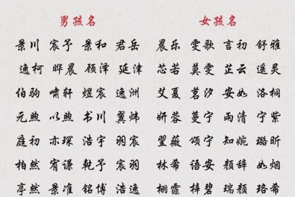 夏至出生的人起名宜用字,诗意清新的宝宝名字大全集姓名