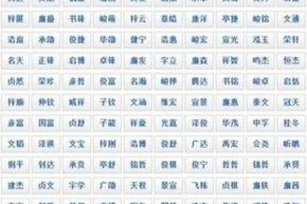 鲁姓男孩名字大全-鲁姓男孩起名字大全-鲁姓名字大全姓名