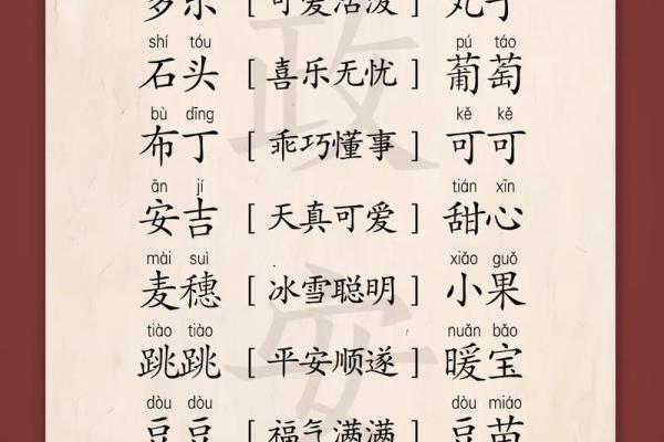7月份出生的属蛇男孩如何起名姓名