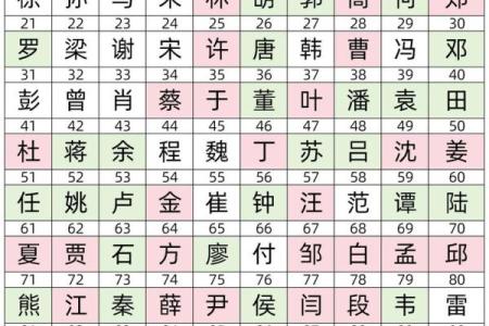 姓闵的名人-姓名学-华易算命网姓名