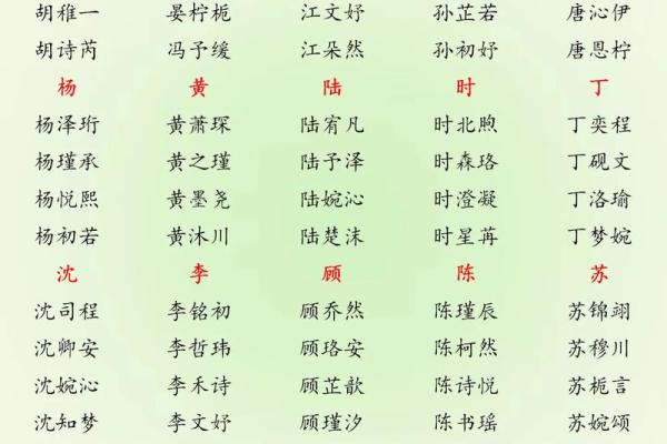 属狗未时出生的男孩应该如何起名，宜用哪些字姓名