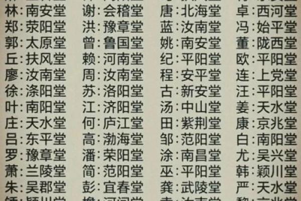 费氏的宗祠对联和字辈排行-姓名学-华易网姓名