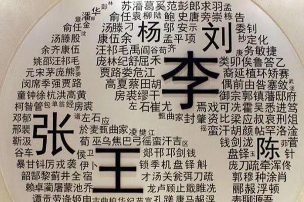 历史上姓乐正和姓闾丘的名人有哪些-姓名学-华易算命网姓名