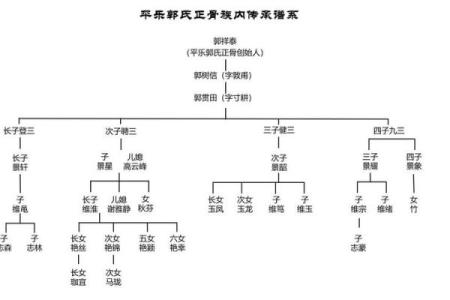 历史上姓乐正和姓闾丘的名人有哪些-姓名学-华易算命网姓名