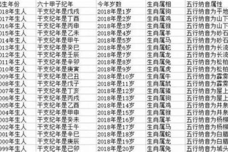 怎么样给早上8点出生的属鸡男孩起名字好姓名