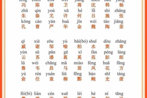 宝宝起名的忌讳-姓名学-华易网姓名 宝宝起名的忌讳-姓名学-华易网姓名