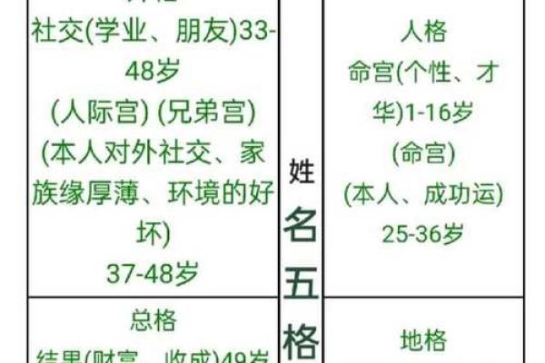 帅氏的人主要迁徙位置和郡望堂号-姓名学-华易算命网姓名