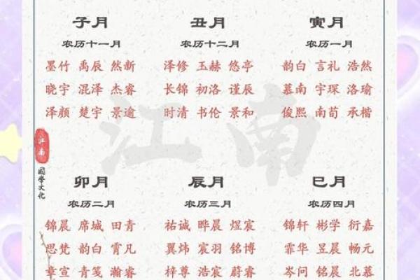 2019年5月13号丑时出生的男孩如何起名姓名 2019年5月13号丑时出生的男孩如何起名姓名