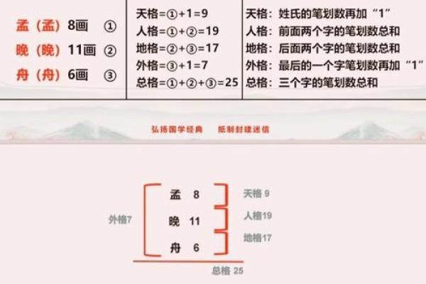 姓贲的名人-姓名学-华易算命网姓名 姓贲的名人-姓名学-华易算命网姓名