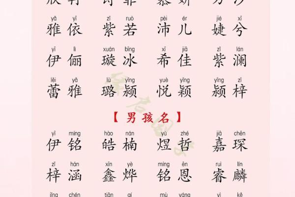 2019年3月12号子时出生的男孩应该起什么样的名字姓名 2019年3月12号子时出生的男孩应该起什么样的名字姓名