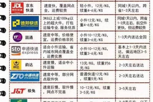 快递公司名字大全-名字大全-姓名学-华易算命网姓名 快递公司名字大全-名字大全-姓名学-华易算命网姓名