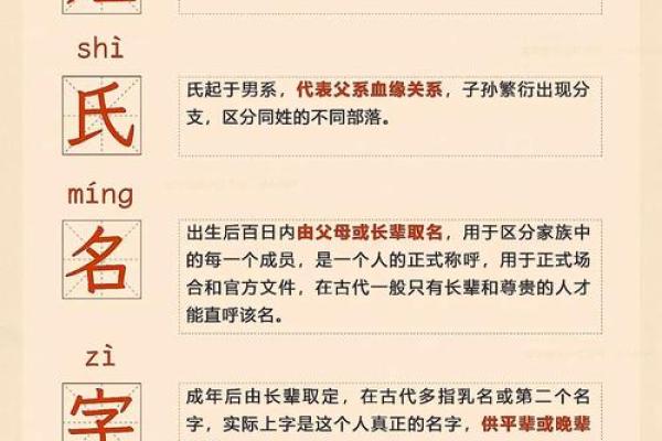 姓名对人的健康影响图-姓名学-姓名分析姓名 姓名对人的健康影响图-姓名学-姓名分析姓名