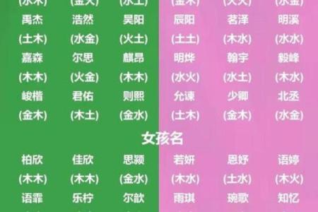 2018年出生孩子起名字用什么字最好？不同五行适合用什么字？-华易网姓名