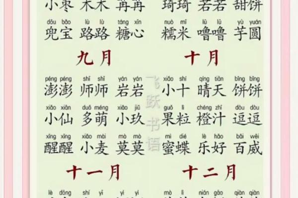 宝宝起乳名时需要注意什么规矩和禁忌-姓名学-华易网姓名 宝宝起乳名时需要注意什么规矩和禁忌-姓名学-华易网姓名