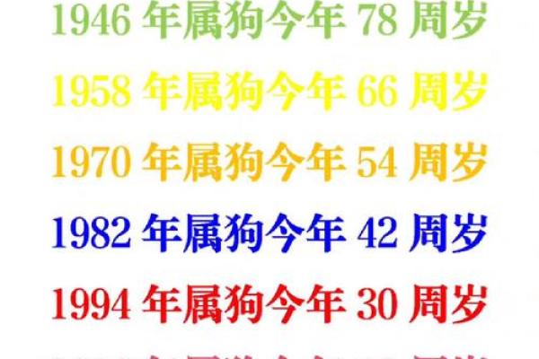 中午出生的属狗男孩应该取什么名,用什么字好姓名 中午出生的属狗男孩应该取什么名,用什么字好姓名
