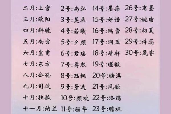 2019年4月14号寅时出生的男孩如何起名姓名