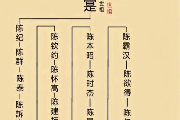 姓帅的名人-姓名学-华易算命网姓名