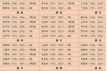 2019年6月30号丑时出生的男孩应该起什么样的名字姓名