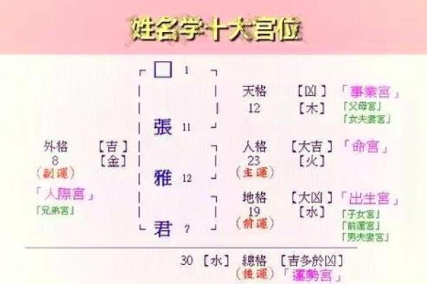 姓名人格数理看社交-姓名学-姓名分析姓名