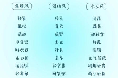 淘宝店名起名大全-姓名学姓名